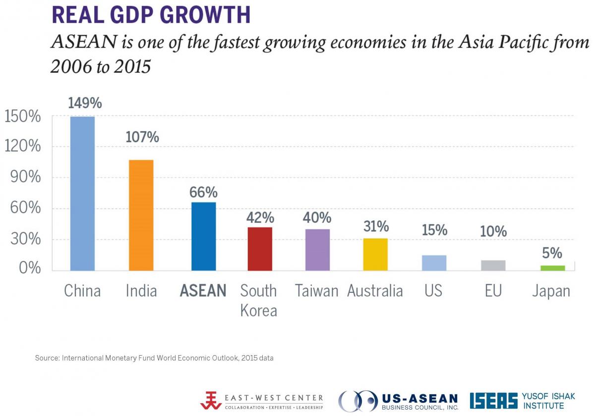 An Asian Game Theory 3 4 Balance Of Powers Defense Politics Asia