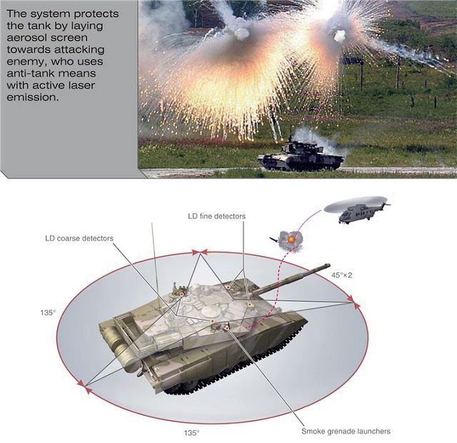 T-90MS_self-protection_system_aerosol_screen_laying_Russia_Russian_army_defence_industry_military_technology_001.jpg