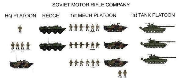 Russian Military Structure